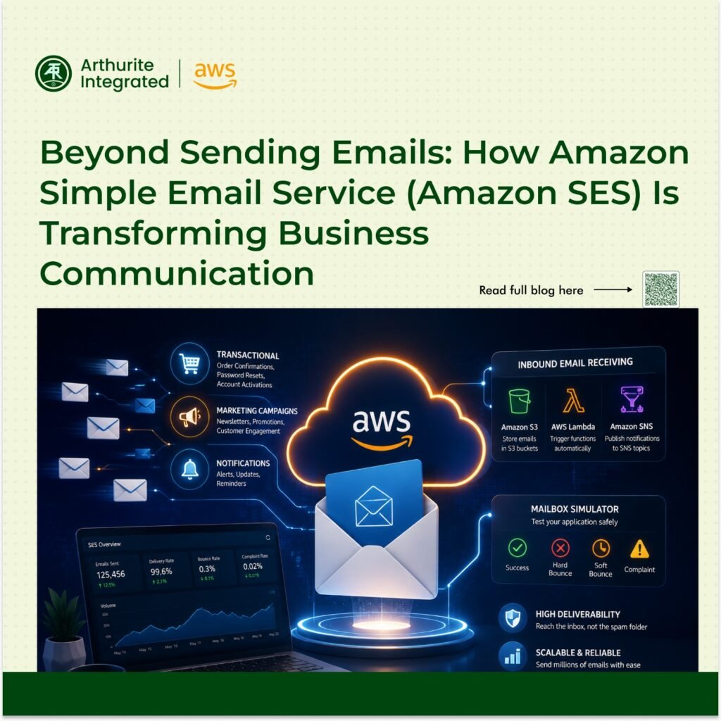 Beyond Sending Emails: How Amazon Simple Email Service (Amazon SES) Is Transforming Business Communication